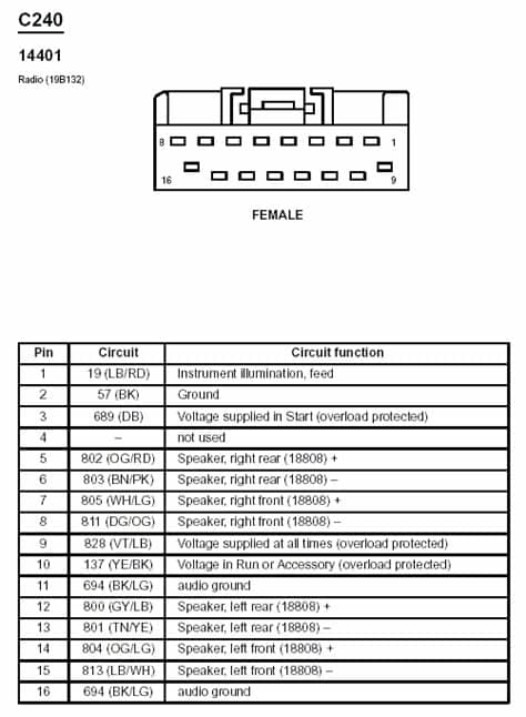 2009 Ford Crown Victoria Police Interceptor Fuse Box ...