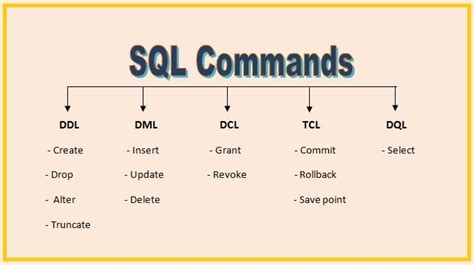Sql Commands Sql Commands Sql Sql Tutorial