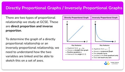 Direct Relationship Graph