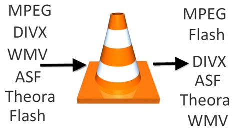 Free vlc media player icons in various ui design styles for web, mobile, and graphic design projects. Utilizza VLC media player come convertitore di file video ...