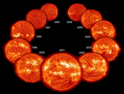 Solar Cycle Primer The Archaeology News Network