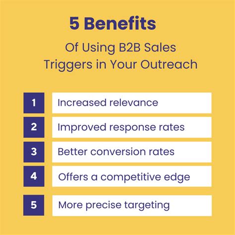 B2b Sales Triggers Everything You Need To Know For Business Growth