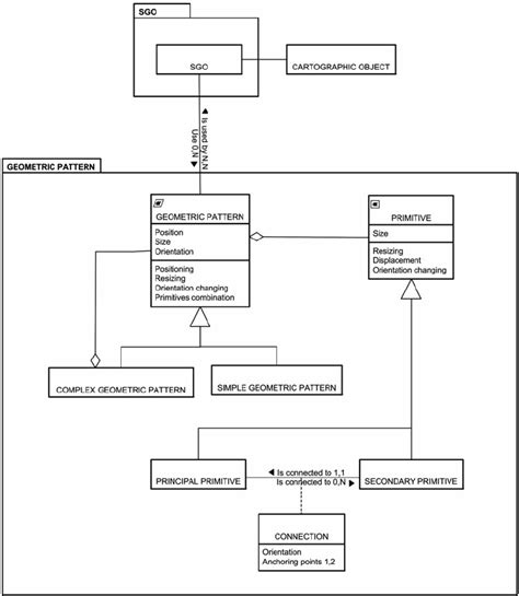 Uml Class Diagram For The Data Structure Of A Geometric Pattern