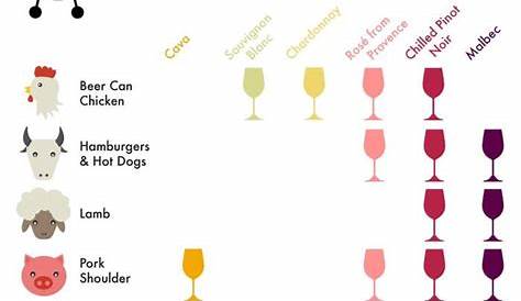 wine pairings with food chart