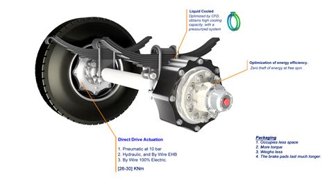 BRL Brakes - BRL