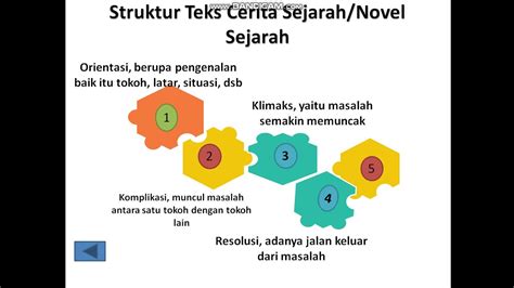 Bahasa Indonesia Kelas Xii Teks Cerita Sejarah Atau Novel Sejarah