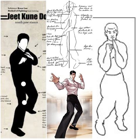 Which One Of The Following Is Correct Jkd Stance Rmartialarts