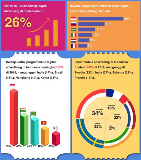 Peringatan di warnet ini gokil abis, netizen: Tahun 2019, Indonesia Memiliki Potensi Yang Pesat Dalam ...