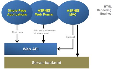 Diagram Versioning Web Api Mvc Diagram Mydiagram Online