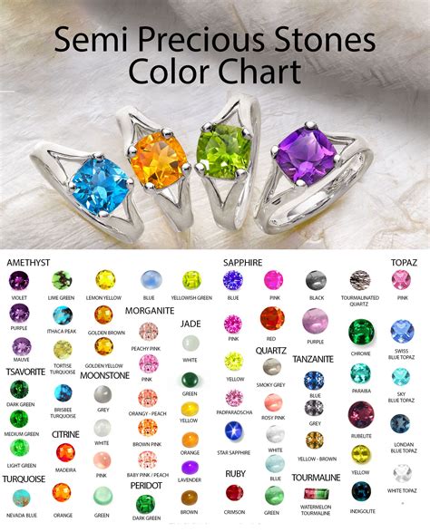 All Semi Precious Stones Chart Meanings And Properties Precious