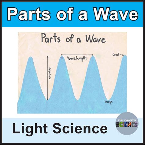 Sound Wave Diagram For Kids