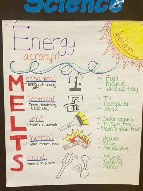 The 25 Best Science Chart Ideas On Pinterest Scientist Anchor Chart