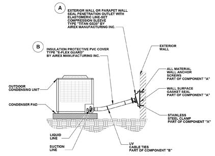 Wall Penetration Detail Telegraph