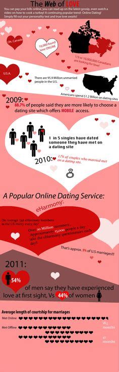 53 Infographics About Love Ideas Infographic Relationship Social