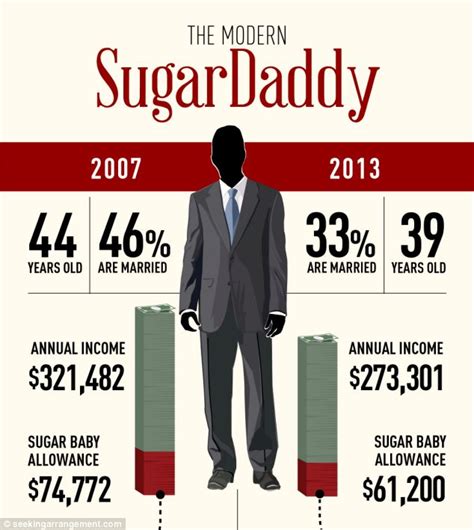 what is the meaning of sugar daddy soakploaty