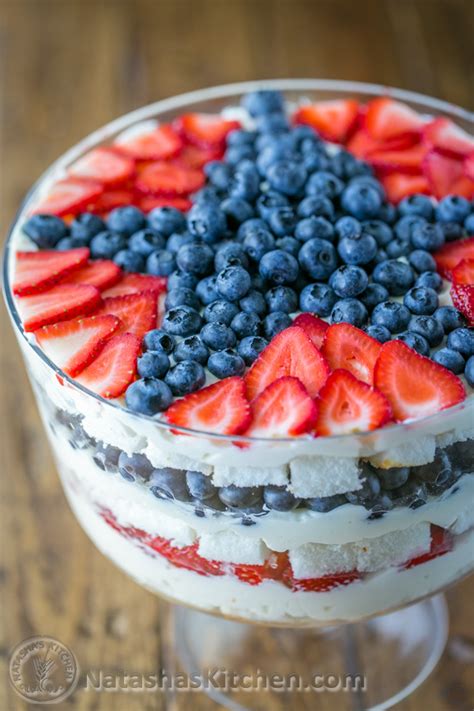 Combine a cup of trim/soy milk or drinking yoghurt, a ripe banana and half a cup of blueberries in a blender. Healthy 4th of July Desserts - Eating Richly