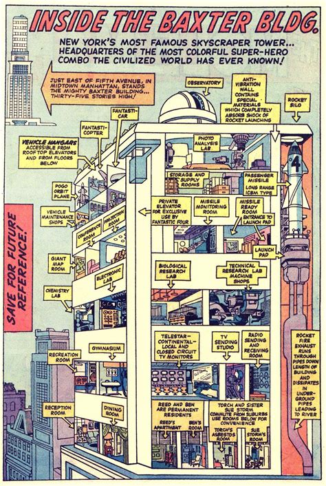The Baxter Building The Fantastic Fours Headquarters In Marvel Comics