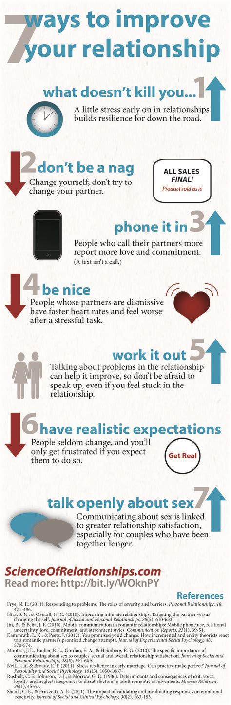 Infographic 7 Ways To Improve Your Relationship Happy Relationships Relationship Tips
