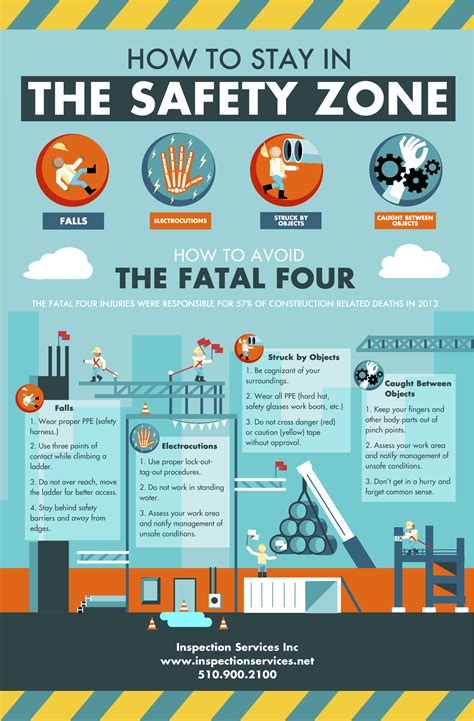 Office Construction Safety Poster Google Search Occupational Health