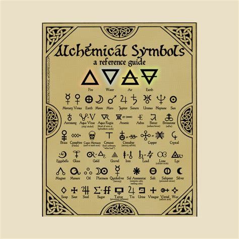 Alchemical Symbols Reference Chart Alchemist T Shirt Teepublic