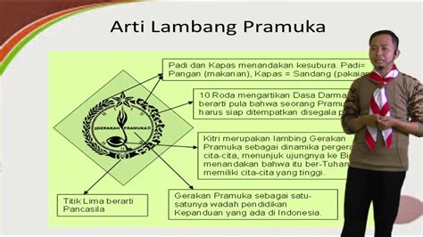 Lambang Lambang Pramuka Dan Artinya