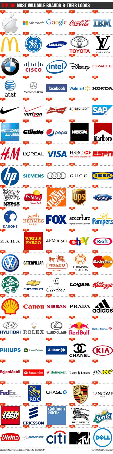 Top Brands Their Logos What Can We Learn Brand Logos Hot Sex Picture