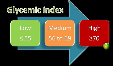 Get The Best From Your Body By Measuring The Glycemic Index Health