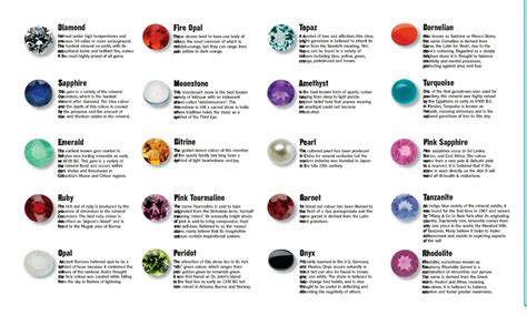 Gemstone Meanings Chart Kristaller