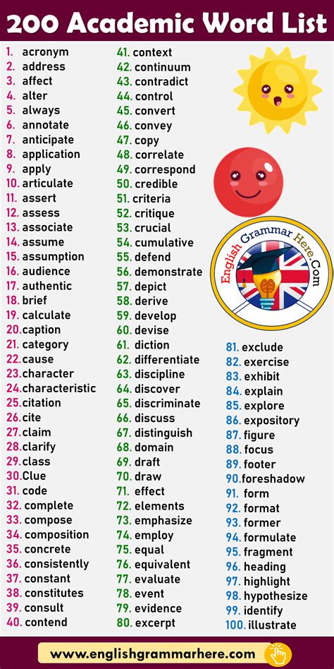 200 Academic Word List In English English Grammar Here English Grammar English Vocabulary
