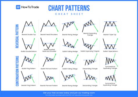 Printable Chart Patterns Cheat Sheet Kaido Images And Photos Finder