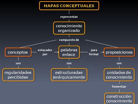 Cómo hacer un mapa conceptual explicación paso a paso y ejemplos