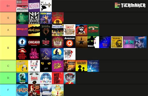 Very Late But Heres My Tier List Of Every Musical Ive Listened To