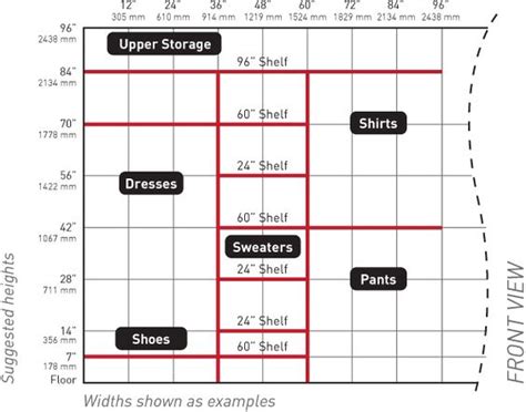 Closet shelves should be at least 11 inches deep to accommodate clothing, up to 15 inches max. Double Rod Closet Height | ... height of closet chart ...