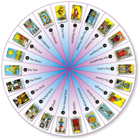 Learning how to use tarot requires a strong mix of intuition and familiarity with the symbols of the tarot. How-to-use-tarot-cards