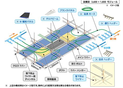 The site owner hides the web page description. オーロラ輻射・革新の背景 | 輻射冷暖房（放射冷暖房・天井 ...