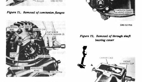 rockwell differential service manual
