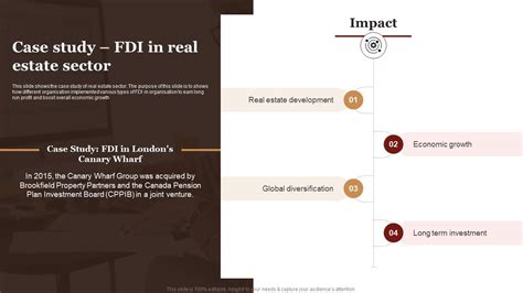 Case Study Fdi In Real Estate Sector Complete Guide Empower Ppt Powerpoint