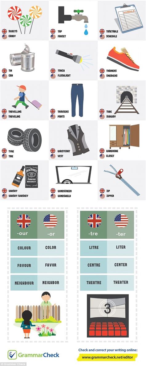 English Is Funtastic 63 Differences Between Us And British English