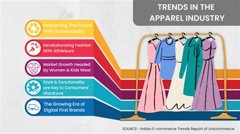 Apparel Industry In India Trends Challenges And Solutions