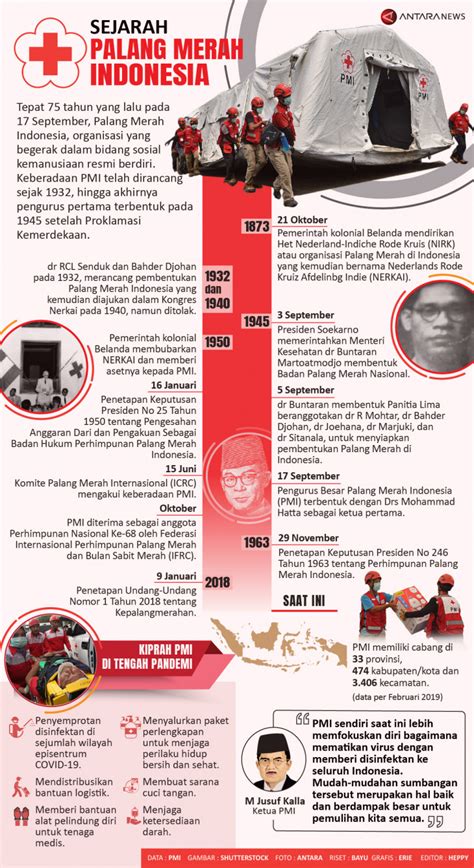 Infografis Sejarah Kemerdekaan Indonesia Tanggal Agustus My Xxx Hot Girl