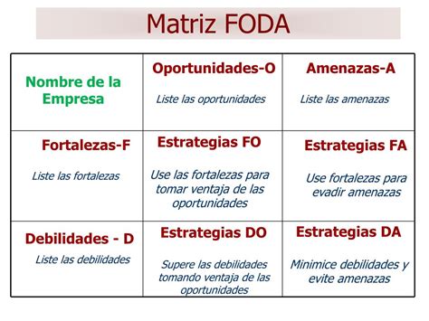 Ppt Matriz Foda Powerpoint Presentation Free Download Id4113542