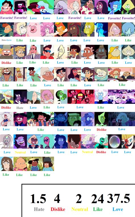 Steven Universe Character Scorecard By Mranimatedtoon On Deviantart