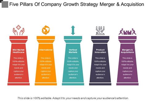 Development of these guidelines competition in malaysia is regulated through various acts and regimes. Five Pillars Of Company Growth Strategy Merger And ...