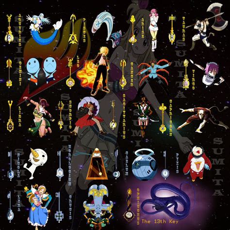Celestial Spirits Of Fairy Tail Fairy Tail Keys Fairy Tail Anime