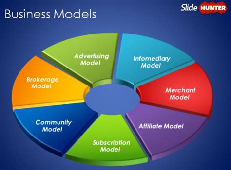 If i'm buying goods from another country to sell online and ship from malaysia, do i need any type of import/export. An Overview Of Different Types Of Business Models