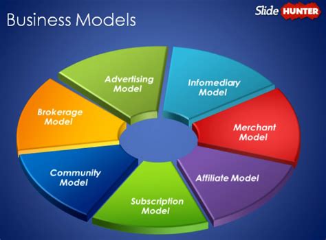 There are different types of businesses to choose from when forming a company, each with its own legal structure and rules. An Overview Of Different Types Of Business Models