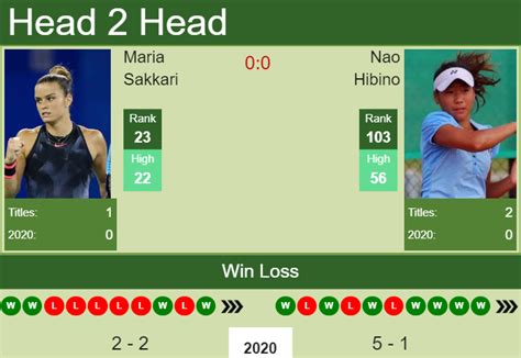 Check spelling or type a new query. H2H. Maria Sakkari vs Nao Hibino | Australian Open ...