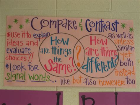 😊 Explain compare and contrast. Vocabulary for explaining & comparing ...