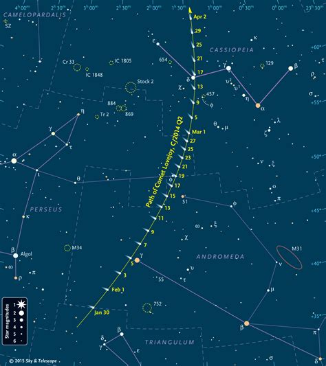 Where To See Comet Lovejoy Tonight Sky And Telescope Astronomy Our