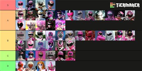 Super Sentai Power Rangers Sixth Rangers Tier List Community